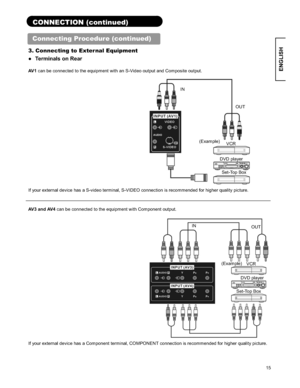 Page 1515
ENGLISH
CONNECTION (continued) 
Connecting Procedure (continued) 
3. Connecting to External Equipment   
”Terminals on Rear   
AV 1 can be connected to the equipment with an S-Video output and Composite output. 
If your external device has a S-video terminal, S-VIDEO connection is recommended for higher quality picture. 
AV3 and AV4 can be connected to the equipment with Component output.
If your external device has a Component terminal, COMPONENT connection is recommended for higher quality...