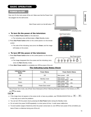 Page 1919
ENGLISH
BASIC OPERATION 
POWER On/Off 
Now, turn On the main power of the unit. Make sure that the Power Cord 
has plugged into the wall socket.   
”To turn On the power of  the television:   
1. Press the Main Power switch on the television.   
”  The Indicating Lamp will illuminates in Red (Standby mode).   
2. Press Sub Power button either on the control panel or on the remote 
control.  
”  The color of the Indicating Lamp turns into Green, and the image 
will display on the screen.   
Sub...