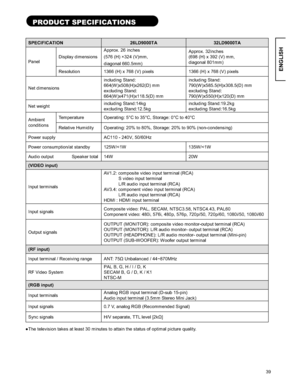 Page 3939
ENGLISH
PRODUCT SPECIFICATIONS 
SPECIFICATION26LD9000TA 32LD9000TA 
Display dimensionsApprox. 26 inches 
(576 (H) ×324 (V)mm, 
diagonal 660.5mm) Approx. 32inches 
(698 (H) x 392 (V) mm,   
diagonal 801mm)     Panel 
Resolution  1366 (H) x 768 (V) pixels  1366 (H) x 768 (V) pixels 
Net dimensions   including Stand: 
664(W)x508(H)x262(D) mm 
excluding Stand: 
664(W)x471(H)x118.5(D) mm including Stand: 
790(W)x585.5(H)x308.5(D) mm   
excluding Stand: 
790(W)x550(H)x120(D) mm 
Net weight       including...