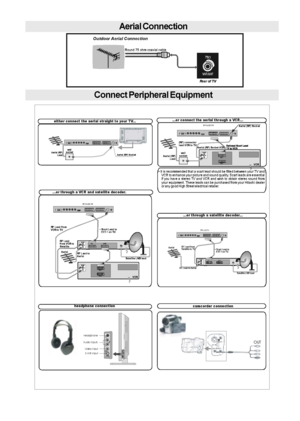 Page 23..
	

	&

(
	
9+)8+ )
:
5RX Q GRK PFRD[ L DOF DEOH
5HD URI79
2XWGRRU$HULDO&RQQHFWLRQ
HL WKH U FRQ QHFW WKH DHUL DO V WU DLJK W WR \R XU 79 
$HULDO5)6RFNHWZDOO
VRFNHW
$HULDO5)
/HDG$1 7,1
9&5
$9
$9
 R U FR QQHF WWKH DH ULDO WKU RXJK D 9&5 $ HULDO5)6RFN HW
ZD OO
V RFNHW
$HULDO5)
/HDG
$ HUL DO5) 6RFNHW 9 &55)F RQQHFWRU
O HDG9 &5WR79
‡,WLVUHFRPPHQ GHGWK D WDVFDUWOHDGVK RX OG EHIL WWH GE HWZHH...