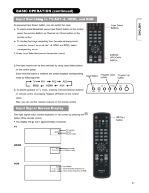 Page 2121
ENGLISH
BASIC OPERATION (continued) 
Input Switching to TV/AV1~4, HDMI, and RGB 
By pressing Input Select button, you can switch the input.   
”  To watch actual broadcast, press Input Select button on the control 
panel, the numeric buttons or Channel Up / Down button on the 
remote control.   
”  To display the image outputting from the external equipments 
connected to each terminal (AV1~4, HDMI and RGB), select   
corresponding mode.
1.Press Input Select buttons on the remote control.   
2.The...