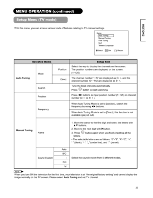 Page 2323
ENGLISH
MENU OPERATION (continued) 
Setup Menu (TV mode) 
With this menu, you can access various kinds of features relating to TV channel settings.   
Setup 
  Auto Tuning 
Manual Tuning 
  Fine Tuning     
Sort 
  Teletext Language 
Select   OK Set       Return 
!
Selected Items Setup hint 
Position Select the way to display the channels on the screen.   
The position numbers are displayed on the screen.   
(1~125) 
Mode
Direct The channel number 1~57 are displayed as C

, and the 
channel number...