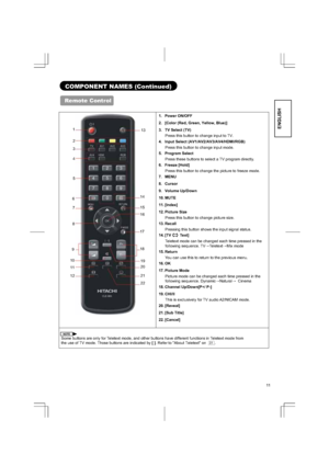 Page 1111
ENGLISH
COMPONENT NAMES (Continued) 
Remote Control 
1. Power ON/OFF 
2.  [Color (Red, Green, Yellow, Blue)] 
3.  TV Select (TV) 
Press this button to change input to TV.
4. Input Select (AV1/AV2/AV3/AV4/HDMI/RGB) 
Press this button to change input mode.
5. Program Select  
Press these buttons to select a TV program directly.   
6. Freeze [Hold] 
Press this button to change the picture to freeze mode.
7. MENU 
8. Cursor 
9. Volume Up/Down 
10. MUTE 
11. [Index] 
12. Picture  Size 
Press this button to...