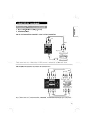 Page 1515
ENGLISH
CONNECTION (continued) 
Connecting Procedure (continued) 
3. Connecting to Exter nal Equipment   
”Terminals on Rear   
AV 1 can be connected to the equipment with an S-Video output and Composite output. 
If your external device has a S-video terminal, S-VIDEO connection is recommended for higher quality picture. 
AV3 and AV4 can be connected to the equipment with Component output.
If your external device has a Component terminal, COMPONENT connection is recommended for higher quality...