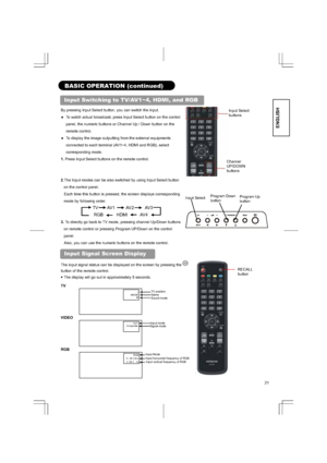 Page 2121
ENGLISH
BASIC OPERATION (continued) 
Input Switching to TV/AV1~4, HDMI, and RGB 
By pressing Input Select button, you can switch the input.   
”  To watch actual broadcast, press Input Select button on the control 
panel, the numeric buttons or Channel Up / Down button on the 
remote control.   
”  To display the image outputting from the external equipments 
connected to each terminal (AV1~4, HDMI and RGB), select   
corresponding mode.
1.Press Input Select buttons on the remote control.   
2.The...