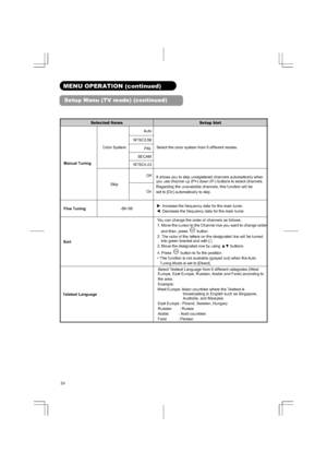 Page 2424
MENU OPERATION (continued) 
Setup Menu (TV mode) (continued) 
Selected Items Setup hint 
Auto
NTSC3.58
PAL
SECAM
Color System
NTSC4.43Select the color system from 5 different modes. 
Off
Manual Tuning 
Skip 
OnIt allows you to skip unregistered channels automatically when 
you use channel up (P+) down (P-) buttons to select channels. 
Regarding the unavailable channels, this function will be   
set to [On] automatically to skip. 
Fine Tuning -56~56 X: Increase the frequency data for the main tuner....