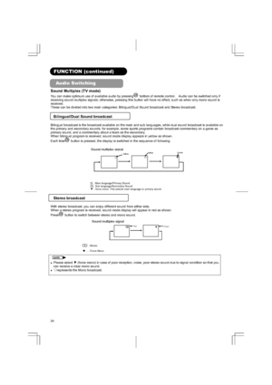 Page 3434
FUNCTION (continued) 
 Audio Switching  
Sound Multiplex (TV mode) 
You can make optimum use of available audio by pressing  bottom of remote control.    Audio can be switched only if 
receiving sound multiplex signals; otherwise, pressing this button will have no effect, such as when only mono sound is 
received.
These can be divided into two main categories: Bilingual/Dual Sound broadcast and Stereo broadcast. 
Bilingual/Dual Sound broadcast 
Bilingual broadcast is the broadcast available on the...