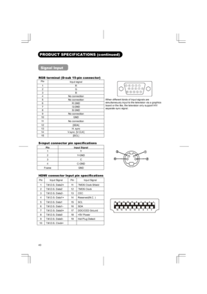 Page 4040
PRODUCT SPECIFICATIONS (continued) 
Signal Input 
RGB terminal (D-sub 15-pin connector) Pin
Input signal 
1 R 
2 G  
3 B 4 No connection 
5 No connection 
6 R.GND  7 G.GND 
8 B.GND 
9 No connection 10 GND 
11 No connection When different kinds of input signals are 
simultaneously input to the television via a graphics 
board or the like, the television only support H/V 
separate sync signal. 
12 [SDA] 
13 H. sync  14 V.sync. [V.CLK] 
15 [SCL] 
S-input connector pin specifications 
Pin Input Signal1 Y...
