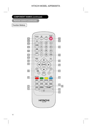 Page 12
 
 
12 
  COMPONENT NAMES (continued)  
 
  Remote control (continued) 
 
 
 
 
 
 
 
Function Buttons 

HITACHI MODEL 42PD6000TA   