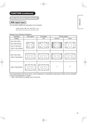 Page 41
(1*/,6+
)81&7,21FRQWLQXHG
6L]H6ZLWFKLQJFRQWLQXHG
5*%VLJQDOLQSXW
