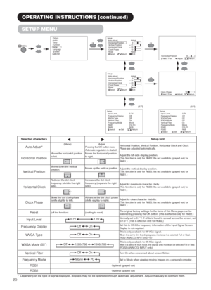 Page 22Selected charactersSetup hint
Auto Adjust*(Menu)Adjust
Pressing the OK button here,
Automatic regulation is started.Horizontal Position, Vertical Position, Horizontal Clock and Clock
Phase are adjusted automatically. 
Horizontal Position
Moves the horizontal position
to left.Moves the horizontal position
to right.Adjust the left-side display position.
(This function is only for RGB2. It’s not available (grayed out) for
RGB1.)
Vertical Position
Moves down the vertical
position.Moves up the vertical...