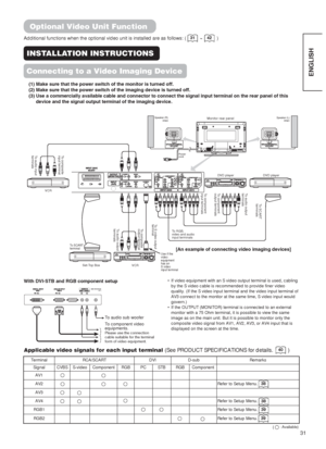 Page 33Monitor rear panelSpeaker (R)
(exp)(exp) Speaker (L)
Power
cord
31
ENGLISH
Optional Video Unit Function
Additional functions when the optional video unit is installed are as follows: (                       )
Use if the 
video
equipment
has an 
S video 
input terminal
To RGB,
video and audio
input terminals
To SCART
terminal
To S video output
terminal To audio output
terminalsTo SCART
terminals
To component
output terminals
To component
input terminals
To composite
input terminalTo audio output...