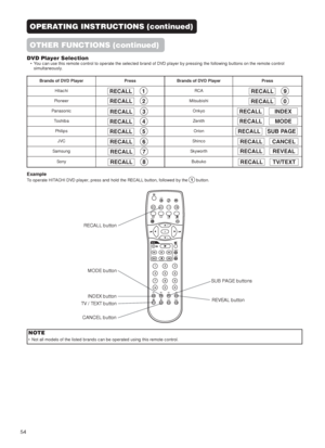Page 5654
OPERATING INSTRUCTIONS (continued)
DVD Player Selection
• You can use this remote control to operate the selected brand of DVD player by pressing the following buttons on the remote control
simultaneously.
Example
To operate HITACHI DVD player, press and hold the RECALL button, followed by the button.1
NOTE
• Not all models of the listed brands can be operated using this remote control.
Brands of DVD PlayerPressBrands of DVD PlayerPress
HitachiRCA
PioneerMitsubishi
PanasonicOnkyo
ToshibaZenith...