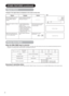 Page 2422
Signal Check
StatusDisplayAction
When Mode Display is set to ON,
the input signal is switched or
when the RECALL button is
pressed.A guide is displayed for the input
terminal and the horizontal and
vertical sync frequency.
When the sync signal is no longer
detected.•  A guide displays No Sync.
Signal, and Power Save (for
approx. 5 sec.)
•  When the condition continues
where the sync signal cannot be
detected, indicator lamp of
power source changes in
orange and the mode switches
to power save mode....