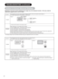 Page 2826
Depending on the kind of system equipment used, images may not be displayed normally.  In this case, make the
adjustments suggested below. (only for RGB2)
Actions to Correct Abnormal Displays
Symptom 1Text displayed across the screen appears vertically streaked, with some characters blurred (figure 1).
The display image appears flowing (figure 2) (RGB input).
Example
ABC B
ABCDEFGHIJabcdefgABCDEFGabcdABCDEFGHIJabcdefgABCDEFGabcd
Vertical
streaksBefore adjustment
Some characters
are blurred.
After...