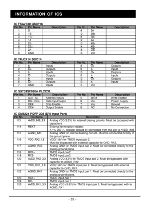 Page 25- 32 -IC FSAV330 QS0P16
Pin No.
Pin Name        Description Pin No.Pin Name     Description
1 S      93A
2 1B1    103B2
3 1B2    113B1
4 1A    124A
5 2B1    134B2
6 2B2    144B1
7 2A    15OE
8 GND    16VCC
IC 74LCX14 S0IC14
Pin No. Pin Name        Description Pin No.Pin Name     Description
1 I0 Inputs      8O3 Outputs
2 O0 Outputs      9I3 Inputs
3 I1 Inputs    10O4 Outputs
4 O1 Outputs    11I4 Inputs
5 I2 Inputs    12O5 Outputs
6 O2 Outputs    13I5 Inputs
7 GND Inputs    14VCC
IC SST39SF020A PLCC32
Pin...
