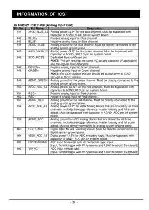 Page 27- 34 -IC GM5221 PQFP-208 (Analog Input Port)
Pin No.
   Pin Name Description
   141 AVDD_BLUE_3.3Analog power (3.3V) for the blue channel. Must be bypassed with
capacitor to AGND_BLUE pin on system board.
   142 BLUE+ Positive analog input for Blue channel.
   143 BLUE- Negative analog input for Blue channel.
   144 AGND_BLUE Analog ground for the blue channel. Must be directly connected to the
analog system ground plane.
   145 AVDD_GREEN_3.3 Analog power (3.3V) for the green channel. Must be bypassed...