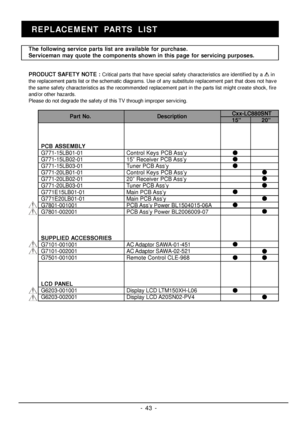 Page 36- 43 -REPLACEMENT PARTS LIST
The following service parts list are available for purchase.
Serviceman may quote the components shown in this page for servicing purposes.
PRODUCT SAFETY NOTE :  Critical parts that have special safety characteristics are identified by a   in
the replacement parts list or the schematic diagrams. Use of any substitute replacement part that does not have
the same safety characteristics as the recommended replacement part in the parts list might create shock, fire
and/or other...