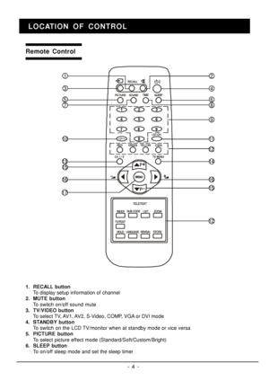 Page 4- 4 -Remote Control
1.RECALL button
To display setup information of channel
2.MUTE button
To switch on/off sound mute
3.TV/VIDEO button To select TV, AV1, AV2, S-Video, COMP, VGA or DVI mode
4.STANDBY button To switch on the LCD TV/monitor when at standby mode or vice versa
5.PICTURE button
To select picture effect mode (Standard/Soft/Custom/Bright)
6.SLEEP button To on/off sleep mode and set the sleep timer LOCATION OF CONTROL (Continued)
1 2
4
10 3
5
7 6
8
9
11 12
14
1213
15
16
17 1516LOCATION OF CONTROL 
