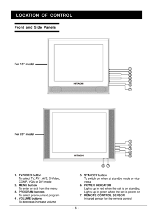 Page 6- 6 -Front and Side Panels
1.TV/VIDEO button
To select TV, AV1, AV2, S-Video,
COMP, VGA or DVI mode
2.MENU button To enter or exit from the menu
3.PROGRAM buttons To select previous/next program
4 .VOLUME buttons To decrease/increase volume 5.STANDBY button
To switch on when at standby mode or vice
versa
6.POWER INDICATOR Lights up in red when the set is on standby;
Lights up in green when the set is power on
7.REMOTE CONTROL SENSOR Infrared sensor for the remote control
For 15
” model
For 20 ” model 5...