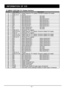 Page 30- 37 -INFORMATION OF ICS
IC GM5221 PQFP-208 (TTL Display Interface)
Pin No.    Pin Name Description
    11 AVDD_LV_E_3.3 Analog Power for TTL outputs. Connect to analog 3.3V supply
    12 AVSS_LV_E Ground
    13 ER0 Red channel bit 0 Not used.
    14 ER1 Red channel bit 1 Not used.
    15 ER2 Red channel bit 2 Red channel bit 0
    16 ER3 Red channel bit 3 Red channel bit 1
    17 ER4 Red channel bit 4 Red channel bit 2
    18 ER5 Red channel bit 5 Red channel bit 3
    19 ER6 Red channel bit 6 Red...