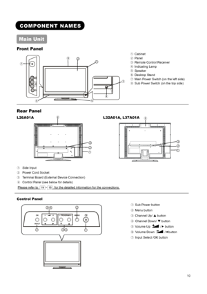 Page 12 
 
 
10 
 
 
COMPONENT NAMES 
Main Unit 
Front Panel     
 
① Cabinet   
② Panel 
③  Remote Control Receiver   
④ Indicating Lamp 
⑤ Speaker 
⑥ Desktop Stand   
⑦  Main Power Switch (on the left side) 
⑧  Sub Power Switch (on the top side)   
 
 
 
Rear Panel   
L26A01A 
 
L32A01A, L37A01A 
 
① Side Input 
②  Power Cord Socket 
③  Terminal Board (External Device Connection) 
④  Control Panel (see below for details) 
Please refer to 
 14 ~ 18   for the detailed information for the connections. 
Control...