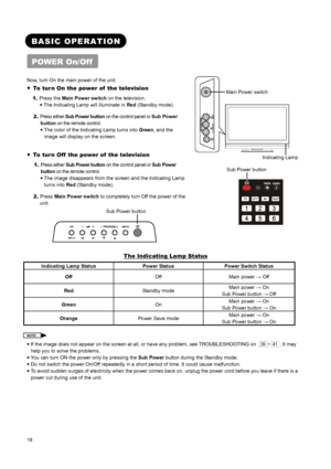 Page 21 
 
 
19 
 
 
BASIC OPERATION 
POWER On/Off        
Now, turn On the main power of the unit.   
● To turn On the power of  the television   
1. Press the Main Power switch on the television.   
● The Indicating Lamp will illuminate in Red (Standby mode).  
2. Press either Sub Power button on the control panel or Sub Power 
button on the remote control.   
● The color of the Indicating Lamp turns into Green, and the 
image will display on the screen.
 
● To turn Off  the power of  the television   
1....