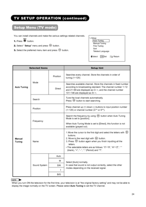 Page 26 
 
 
24 
 
 
TV SETUP OPERATION (continued) 
Setup Menu (TV mode) 
 
You can install channels and make the various settings related channels.
1. Press 
 button. 
2. Select “ Setup” menu and press 
 button. 
3. Select the preferred menu item and press 
 button. 
 Setup 
  Auto Tuning 
Manual Tuning 
  Fine Tuning     
Sort 
  Teletext Language 
Select   OK Set       Return   
 
 
Selected Items Setup hint 
Position Searches every channel. Store the channels in order of 
tuning.(1~125) 
Mode 
Direct...