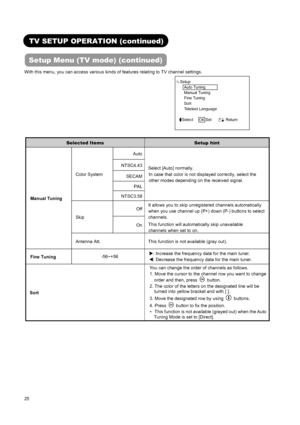 Page 27 
 
 
25 
 
 
TV SETUP OPERATION (continued) 
Setup Menu (TV mode) (continued) 
With this menu, you can access various kinds of features relating to TV channel settings. 
  Setup 
  Auto Tuning 
Manual Tuning 
  Fine Tuning     
Sort 
  Teletext Language 
Select   OK Set       Return   
 
 
Selected Items Setup hint 
Auto
NTSC4.43
SECAM
PAL 
Color System 
NTSC3.58Select [Auto] normally. 
In case that color is not displayed correctly, select the 
other modes depending on the received signal. 
Off
Skip...