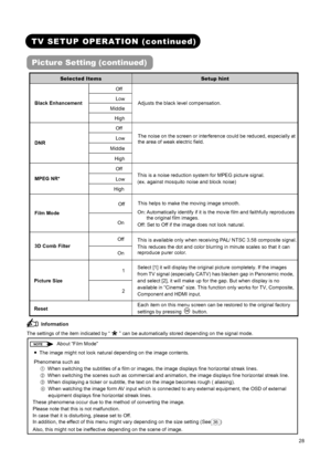 Page 30 
 
 
28 
 
 
TV SETUP OPERATION (continued) 
Picture Setting (continued) 
Selected Items Setup hint 
Off  
Low  
Middle Black Enhancement   
High Adjusts the black level compensation. 
Off  
Low  
Middle 
DNR  
High The noise on the screen or interference could be reduced, especially at 
the area of weak electric field. 
 
Off  
Low  MPEG NR* 
High This is a noise reduction system for MPEG picture signal. 
(ex. against mosquito noise and block noise) 
Off 
Film Mode   
On This helps to make the moving...