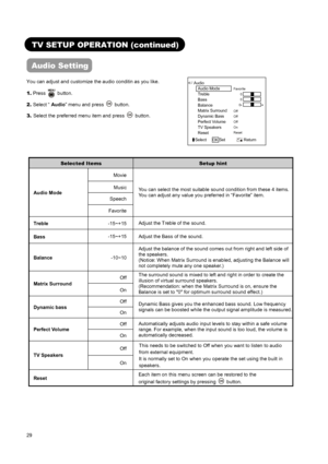 Page 31 
 
 
29 
 
 
TV SETUP OPERATION (continued) 
Audio Setting 
You can adjust and customize the audio conditin as you like. 
1. Press 
 button. 
2. Select “ Audio” menu and press 
 button. 
3. Select the preferred menu item and press 
 button. 
 
Favorite 
 
 
 
Off 
Off 
Off 
On 
Reset 
Audio 
Audio Mode   
Treble  
Bass  
Balance 
Matrix Surround   
Dynamic Bass   
Perfect Volume 
TV Speakers   
R
eset 
Select   OK Set         Return      
0
0
0
LR 
  
Selected Items Setup hint 
Movie 
Music 
Speech...