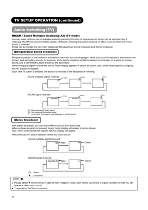 Page 33 
 
 
31 
 
 
TV SETUP OPERATION (continued) 
Audio Switching (TV) 
NICAM / Sound Multiplex (including A2) (TV mode) 
You can make optimum use of available audio by pressing I/II button of remote control. Audio can be switched only if 
receiving NICAM and sound multiplex signals; otherwise, pressing this button will have no effect, such as when only mono 
sound is received. 
These can be divided into two main categories: Bilingual/Dual Sound broadcast and Stereo broadcast. 
 
Bilingual/Dual Sound...