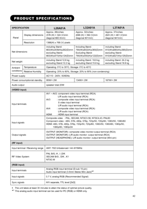 Page 44 
 
 
42 
 
 
PRODUCT SPECIFICATIONS 
 
SPECIFICATION L26A01A L32A01A L37A01A 
Display dimensionsApprox. 26inches: 
(576 (H) × 324 (V)mm 
diagonal 660.5mm) Approx. 32inches: 
(698 (H) × 392 (V)mm 
diagonal 801mm) Approx. 37inches: 
(820 (H) × 461 (V)mm 
diagonal 941mm) 
Panel 
Resolution  1366(H) x 768 (V) pixels 
Net dimensions   including Stand: 
663(W)x509(H)x262(D)mm
excluding Stand: 
663(W)x470(H)x124(D)mmIncluding Stand: 
790(W)x602(H)x365(D)mm
Excluding Stand: 
790(W)x550(H)x122(D)mmincluding...