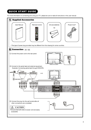 Page 10 
 
 
8 
 
 
QUICK START GUIDE 
For more information on connecting and using your TV, please be sure to read all instructions in this user manual. 
1.  Supplied Accessories  
   
     User Manual   
  
 Remote Control 
123
456
789
0TV DTT AV TEXT
++P
AV1AV2AV4AV3
CL E-9 94
?
+i
OK
  
AA size batteries 
X2 
  
Power Cord*  
 
* The type of power plug provided may be different from this drawing for some countries. 
2. Connection  14 ~18  
① Connect the power cord to the rear panel. 
 
 
② Connect to the...