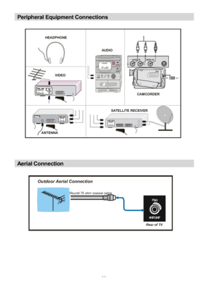 Page 33
-32-
Peripheral Equipment Connections
ANT.IN
AUDIO IN(R)
(L)VIDEO IN
INOUTIN OUT
HEADPHONE
AUDIO
VIDEO
SATELLITE RECEIVER
ANTENNA CAMCORDER
VHF/ UHF
Round 75 ohm coaxial cable
Rear of TV
Outdoor Aerial Connection
Aerial Connection
 