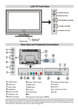 Page 8
-7-
LCD TV Front View
FRONT VIEW
Rear View and Peripheral Connections
SOURCE S EL ECT
MENU BUTTON
PROGRAMME UP/DOWN
VOLUME UP/DOWN
STANDBY BUTTON
Standby LEDIR Receiver
S-VIDEO Input
Video Input
Audio Inputs s
Headphone
AudioLineOuts s
Subwoofer Out
Power Cord Input
Power On/Off Switch
HDMI Input 2
HDMI Input 1
PC Input
PC Audio Input
RF
Component Video Inputs (YPBPR)
Component Audio Inputs s
SCART 1
SCART 2
For Service Use Only
CI Slot
Note: Because FAV CVBS and SVHS Y are connected parallelly, the...