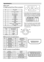 Page 36
-35-
Signal Input
PC RGB Terminal (D-sub 15-pin connector)
P in Input s ignal1R
2 G or s y nc on green
3B
4 No c onnec t ion
5 No c onnec t ion
6R.GND
7G.GND
8B.GND
9 No c onnec t ion
10 GND
11 No c onnec t ion
12 [S DA]
13 H.s y nc or H/ V c ompos it e s y nc
14 V.sync. [V.CLK]
15 [ SCL]
 When different kinds of input signals are simul- taneously input to the monitor via a graphics
board or the like, the monitor will automatically
select the signals in the following priority order:
Sync signa l type...