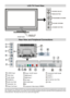 Page 8
-7-
LCD TV Front View
FRONT VIEW
Rear View and Peripheral Connections
SOURCE S EL ECT
MENU BUTTON
PROGRAMME UP/DOWN
VOLUME UP/DOWN
STANDBY BUTTON
Standby LEDIR Receiver
S-VIDEO Input
Video Input
Audio Inputs s
Headphone
AudioLineOuts s
Subwoofer Out
Power Cord Input
Power On/Off Switch
HDMI Input 2
HDMI Input 1
PC Input
PC Audio Input
RF
Component Video Inputs (YPBPR)
Component Audio Inputs s
SCART 1
SCART 2
For Service Use Only
CI Slot
Note: Because FAV CVBS and SVHS Y are connected parallelly, the...