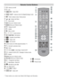 Page 9
-8-
Remote Control Buttons
** These buttons can control most Hitachi DVD Players and Recorders.
RGB2
TV/DTT
I/II
MENUGUIDE
DVD SATINPUT
RETURNFUNCTION
OK
P
123
456
789
0
AV 1
AV 2AV 3
AV 4
AV 5HDMI1
HDMI2
....
+
= Stand by On/Offf
=Info
DVD = Select DVD
TV/DTT = Selector button for Digital/Analogue mode
= Hold in teletext mode, Freeze picture
/= Volume Up/ Down
=MuteOn/Off
RED(Only use in Teletext mode)
GREEN (Only use in Teletext mode)
= Teletext On-Off f
= Update
=MenuOn/Off
b/a/_/`= Cursor buttons...