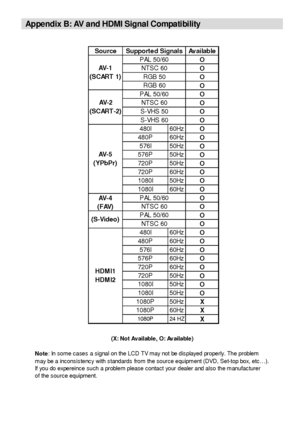 Page 38
- 37 -
Appendix B: AV and HDMI Signal Compatibility
Source AvailableO
O
O
O
O
O
O
O
480I 60Hz O
480P 60Hz O
576I 50Hz O
576P 50Hz O
720P 50Hz O
720P 60Hz O
1080I 50Hz O
1080I 60Hz O
O
O
O
O
480I 60Hz O
480P 60Hz O
576I 60Hz O
576P 60Hz O
720P 60Hz O
720P 50Hz O
1080I 50Hz O
1080I 50Hz O
1080P 50Hz X
1080P 60Hz X
1080P 24 HZX
(S-Video)
PAL 50/60
NTSC 60
HDM I1 
HDM I2 AV-5 
(YPbPr)
AV-4   
(FAV) PAL 50/60
NTSC 60
AV-2 
(SCART -2) PAL 50/60
NTSC 60
S-VHS 50
S-VHS 60
Supporte d Signals
AV-1 
(SCART  1) PAL...