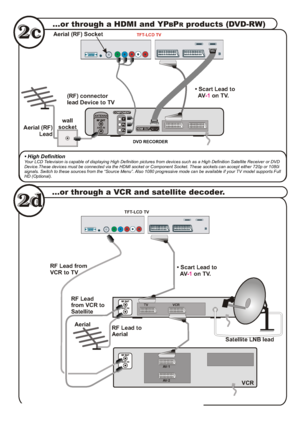 Page 42...or through a VCR and satellite decoder.
ANT.IN
ANT.IN
RF Lead to 
Aerial  RF Lead 
from VCR to 
Satellite RF Lead from 
VCR to TV
Satellite LNB lead  Aerial 
VCR
  Scart Lead to 
  AV on TV. -1
AV- 1 TV VCR
AV- 2
TFT-LCD TV
...or through a HDMI and YPBPR products (DVD-RW)
DVD RECORDER
COMPONENTY
PRPBANT.IN
ANTENNA
HDMI OUT
(RF) connector
lead Device to TV
wall
socket
Aerial (RF) 
Lead
Aerial (RF) Socket
  High DefinitionYour LCD Television is capable of displaying High Definition pictures from devices...