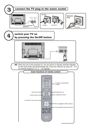 Page 43RGB2
TV/DTT
I/II
MENU
GUIDE
DVD
SATINPUT
RETURN
FUNCTION
OK
P
123
4
56
78
9
0 AV 1 AV 2 AV 3AV 3
AV 4 AV 5
HDMI1
HDMI2
....
+
basic functions of remote control
connect the TV plug to the mains socket
switch your TV on
by pressing the On/Off button
NB: When the set is first switched on, the set will be in standby 
. Press the channel up down (P- and the indicator
        on the front of the set will illuminate red , P+)
        or numeric buttons (1, 2, 3, ...) to operate.
insert plug...
European
plug...