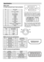 Page 36- 35 -
Signal Input
PC RGB Terminal (D-sub 15-pin connector)
Pin Input signal
1R
2 G or sync on green
3B
4 No connection
5 No connection
6 R.GND
7G.GND
8 B.GND
9 No connection
10 GND
11 No connection
12 [S DA]
13 H.s ync or H/V c omposite sync
14 V.sync. [V. CLK]
15 [SCL]
• When different kinds of input signals are simul-
taneously input to the monitor via a graphics
board or the like, the monitor will automatically
select the signals in the following priority order:
Sync signa l type Priority
H/V...