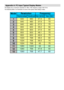 Page 37- 36 -
Appendix A: PC Input Typical Display Modes
The display has a maximum resolution of 1360 x 768, frequency range of 56-75 Hz.
The following table is an illustration of some of the typical video display modes.
Mode
Horizontal Vertical Hor.(kHz
)Ver.(Hz)
1
640 480 31.5 60
2640 480 37.9 72
3640 480 37.5 75
4800 600 35.2 56
5800 600 37.9 60
6800 600 48.1 72
7800 600 46.9 75
81024 768 48.4 60
91024 768 56.5 70
101024 768 60 75
111280 1024 64 60
121280 768 47.8 60
131360 768 47.7 60
Re solution Fre que ncy
 