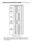 Page 38
- 37 -
Appendix B: AV and HDMI Signal Compatibility
Source AvailableO
O
O
O
O
O
O
O
480I 60Hz O
480P 60Hz O
576I 50Hz O
576P 50Hz O
720P 50Hz O
720P 60Hz O
1080I 50Hz O
1080I 60Hz O
O
O
O
O
480I 60Hz O
480P 60Hz O
576I 60Hz O
576P 60Hz O
720P 60Hz O
720P 50Hz O
1080I 50Hz O
1080I 50Hz O
1080P 50Hz X
1080P 60Hz X
1080P 24 HZX
(S-Video)
PAL 50/60
NTSC 60
HDM I1 
HDM I2 AV-5 
(YPbPr)
AV-4   
(FAV) PAL 50/60
NTSC 60
AV-2 
(SCART -2) PAL 50/60
NTSC 60
S-VHS 50
S-VHS 60
Supporte d Signals
AV-1 
(SCART  1) PAL...