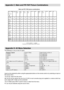 Page 39
- 38 -
Ap pe nd ix  C: Main and PIP-PAP Picture Combinations
MAINAV-1 AV-1 AV-2 AV-2 AV-3 (*) DT T YPbPr FAV S-VHS
CVBS RGB CVBS SVHS (AV5) CVBS
PIP,PAP
    
X
AV-1 X
CVBS
AV-1 X
RGB
AV – 2 X
CVBS
AV– 2 X
S-VHS
DTT X
YP bPr O
(AV5)
FAV X
CVBS
SVH SX
HDMI 1OOOOOOOOOOXX
HDMI 2OOOOOOOOOOXX
PC OOOOOOOOOOXX
(X: Not available, O : Available)
 Main and PIP, PAP picture combinations
TUNERHDM I PC
TUNER X X X X X X X X X O O
XXXXX XXXXOO
XXXXX XXXXOO
XXXXX XXXXOO
XXXXX XXXXOO
XXXXX XXXXOO
OOOOO OOOOXX
XXXXX...