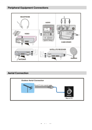 Page 30
English-29-
Peripheral Equipment Connections
ANT.IN
AUDIO IN(R)
(L)VIDEO IN
INOUTIN OUT
HEADPHONE
AUDIO
VIDEO
SATELLITE RECEIVER
ANTENNA CAMCORDER
VHF/ UHF
75:
Round 75 ohm coaxial cable
Rear of TV
Outdoor Aerial Connection
Aerial Connection
 