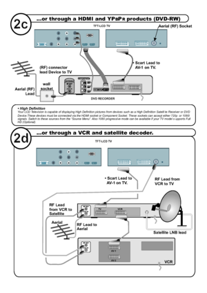 Page 39
...or through a VCR and satellite decoder.
ANT.IN
ANT.IN
RF Lead to
Aerial
RF Lead
from VCR to
Satellite RF Lead from
VCR to TV
Satellite LNB lead
Aerial
VCR
• Scart Lead toAV on TV. -1
AV- 1
TV VCR
AV- 2
TFT-LCD TV
...or through a HDMI and YP P products (DVD-RW)BR
DVD RECORDER
COMPONENTY
PRPBANT.IN
ANTENNA
HDMI OUT
(RF) connector
lead Device to TV
wall
socket
Aerial (RF)
Lead
Aerial (RF) Socket
• High DefinitionYour LCD Television is capable of displaying High Definition pictures from devices such as a...