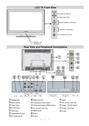 Page 8
English-7-
LCD TV Front View
Rear View and Peripheral Connections
R
T
S
IJLK M
NOPHEFG
2 20V-240VAC ~50 HzPOWER
A
B C
D
SOURCE SELECT
MENU BUTTON
PROGRAMME UP/DOWN
VOLUME UP/DOWN
STANDBY BUTTON
Standby LED IR Receiver
Headphone
Audio Inputs s
Video Input
S-VHS Input
VGA Input
Subwoofer Output
PC Audio Inputs s
Audio Line Out
Component Audio Inputs s
Component Video (YPbPr) Inputs
For service use only
HDMI Inputs
Scart 1
Scart 2
Aerial
For service use only
Power On/Off Switch
Power Cord Input
CI Slot
 