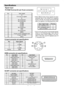 Page 33
English-32-
Signal Input
PC RGB Terminal (D-sub 15-pin connector)
P in Input s ignal
1R
2 G or s y nc on green
3B
4 No c onnec t ion
5 No c onnec t ion
6R.GND
7G.GND
8B.GND
9 No c onnec t ion
10 GND
11 No c onnec t ion
12 [S DA]
13 H.s y nc or H/ V c ompos it e s y nc
14 V.sync. [V.CLK]
15 [ SCL]
 When different kinds of input signals are simul- taneously input to the monitor via a graphics
board or the like, the monitor will automatically
select the signals in the following priority order:
Sync signa l...